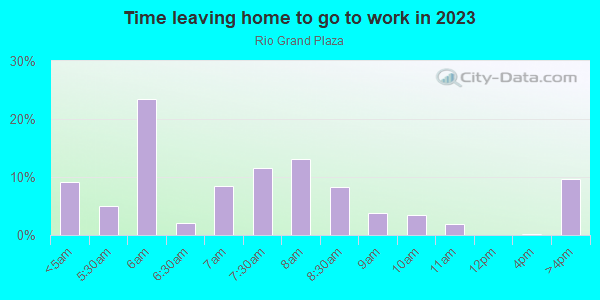 Time Leaving Home for Work in Rio Grand Plaza in Orlando neighborhood in FL
