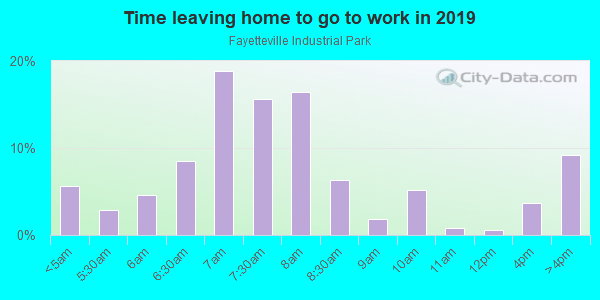 Time Leaving Home for Work in Fayetteville Industrial Park in Fayetteville neighborhood in AR