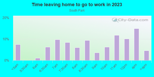 Time Leaving Home for Work in South Park in Orlando neighborhood in FL