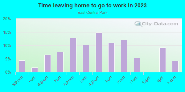 Time Leaving Home for Work in East Central Park in Orlando neighborhood in FL