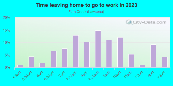 Time Leaving Home for Work in Fern Creek in Orlando neighborhood in FL