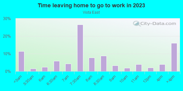 Time Leaving Home for Work in Vista East in Orlando neighborhood in FL
