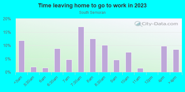 Time Leaving Home for Work in South Semoran in Orlando neighborhood in FL