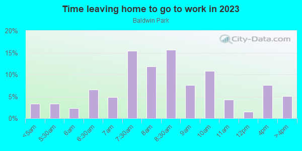Time Leaving Home for Work in Baldwin Park in Orlando neighborhood in FL