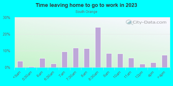 Time Leaving Home for Work in South Orange in Orlando neighborhood in FL