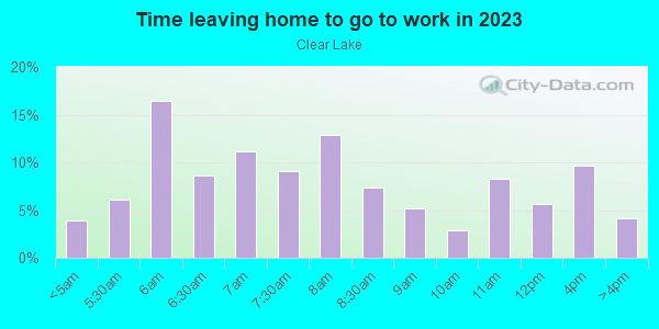 Time Leaving Home for Work in Clear Lake in Orlando neighborhood in FL