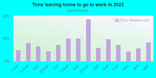 Time Leaving Home for Work in South Division in Orlando neighborhood in FL