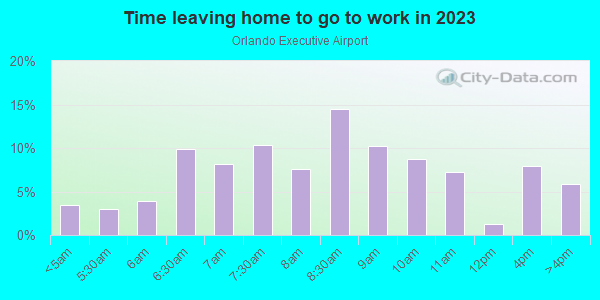 Time Leaving Home for Work in Orlando Executive Airport in Orlando neighborhood in FL
