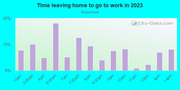 Time Leaving Home for Work in Rosemont in Orlando neighborhood in FL