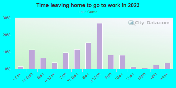 Time Leaving Home for Work in Lake Como in Orlando neighborhood in FL