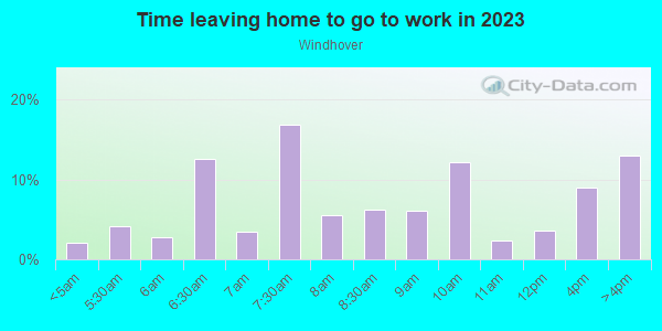 Time Leaving Home for Work in Windhover in Orlando neighborhood in FL