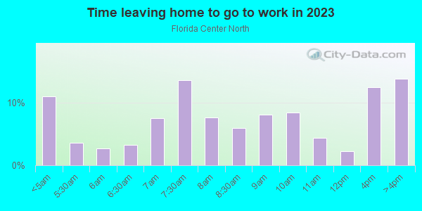 Time Leaving Home for Work in Florida Center North in Orlando neighborhood in FL
