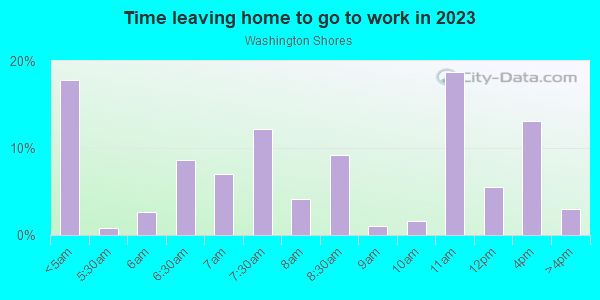 Time Leaving Home for Work in Washington Shores in Orlando neighborhood in FL