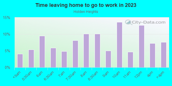 Time Leaving Home for Work in Holden Heights in Orlando neighborhood in FL