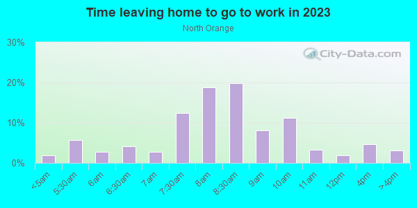 Time Leaving Home for Work in North Orange in Orlando neighborhood in FL