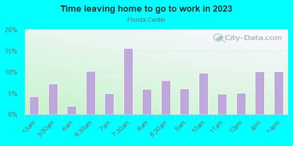 Time Leaving Home for Work in Florida Center in Orlando neighborhood in FL