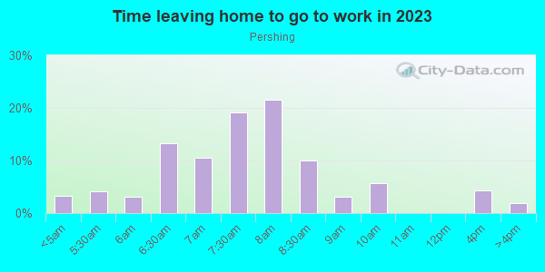 Time Leaving Home for Work in Pershing in Orlando neighborhood in FL