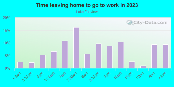 Time Leaving Home for Work in Lake Fairview in Orlando neighborhood in FL