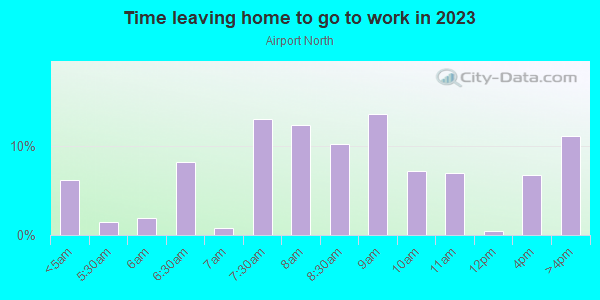 Time Leaving Home for Work in Airport North in Orlando neighborhood in FL