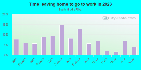 Time Leaving Home for Work in South Middle River in Fort Lauderdale neighborhood in FL