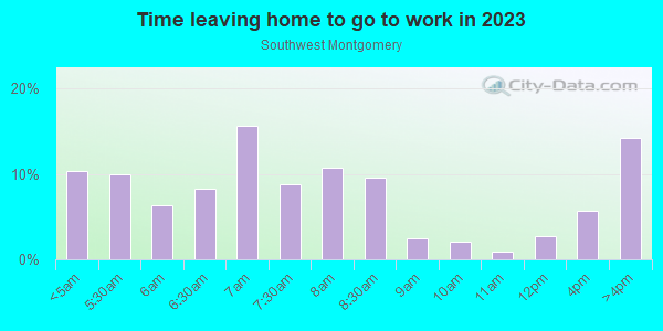 Time Leaving Home for Work in Southwest Montgomery in Montgomery neighborhood in AL