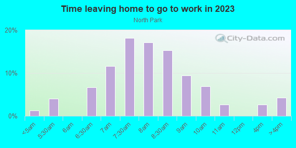 Time Leaving Home for Work in North Park in Hollywood neighborhood in FL