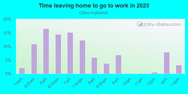 Time Leaving Home for Work in Citrus Highlands in Clermont neighborhood in FL