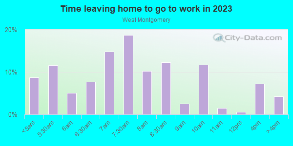 Time Leaving Home for Work in West Montgomery in Montgomery neighborhood in AL