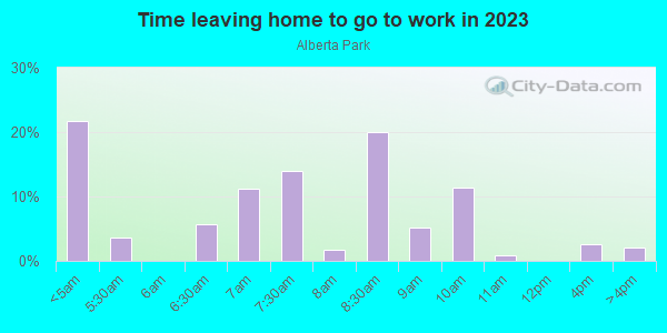 Time Leaving Home for Work in Alberta Park in Auburndale neighborhood in FL