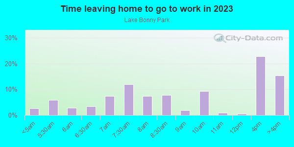 Time Leaving Home for Work in Lake Bonny Park in Lakeland neighborhood in FL
