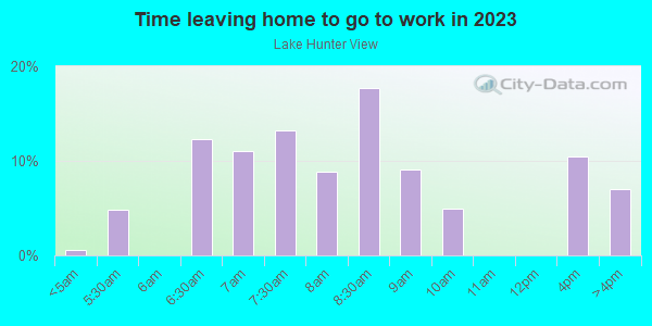 Time Leaving Home for Work in Lake Hunter View in Lakeland neighborhood in FL