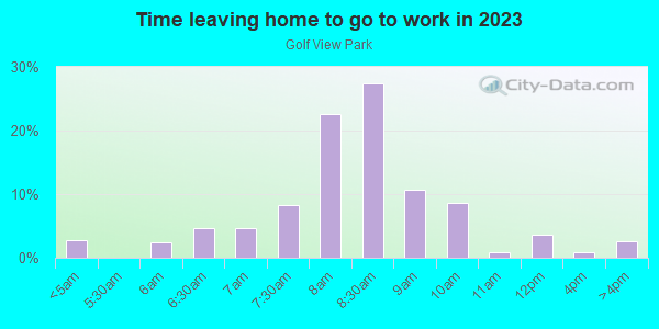 Time Leaving Home for Work in Golf View Park in Lake Wales neighborhood in FL