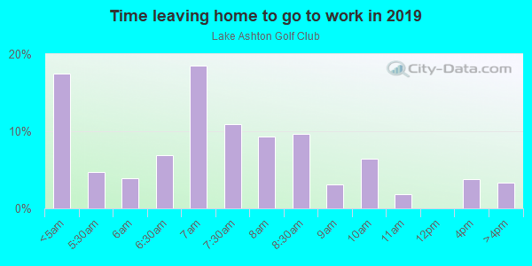 Time Leaving Home for Work in Lake Ashton Golf Club in Lake Wales neighborhood in FL