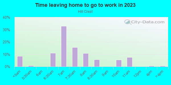 Time Leaving Home for Work in Hill Crest in Lake Wales neighborhood in FL