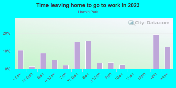 Time Leaving Home for Work in Lincoln Park in Lake Wales neighborhood in FL