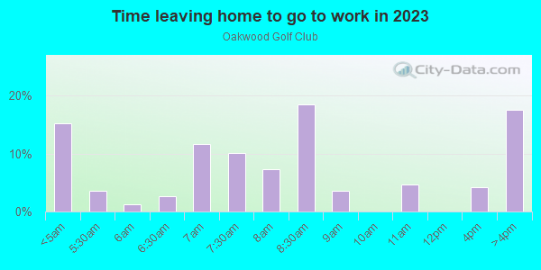 Time Leaving Home for Work in Oakwood Golf Club in Lake Wales neighborhood in FL