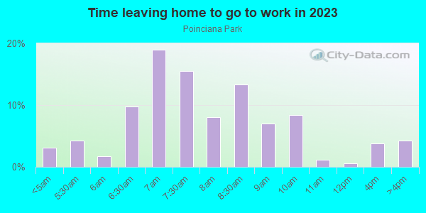 Time Leaving Home for Work in Poinciana Park in Lake Wales neighborhood in FL