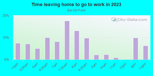 Time Leaving Home for Work in Bar-Zel Point in Springdale neighborhood in AR