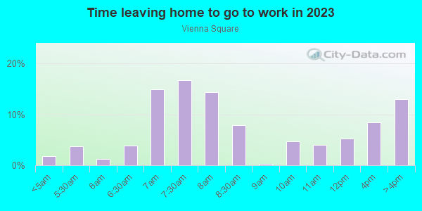 Time Leaving Home for Work in Vienna Square in Winter Haven neighborhood in FL