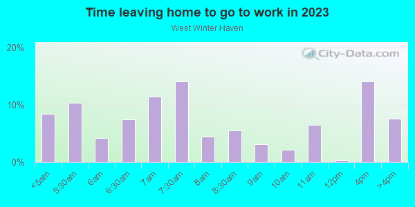 Time Leaving Home for Work in West Winter Haven in Winter Haven neighborhood in FL