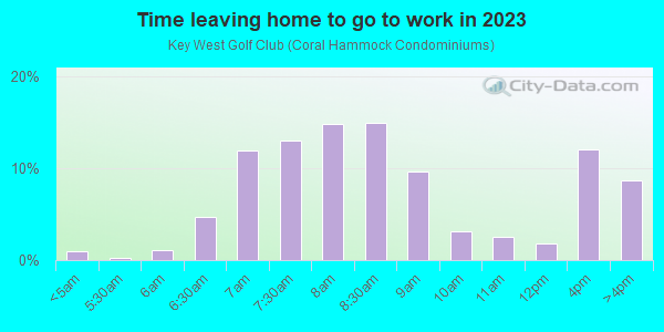 Time Leaving Home for Work in Key West Golf Club in Key West neighborhood in FL