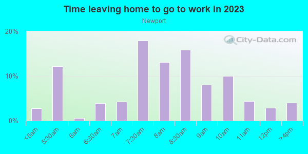 Time Leaving Home for Work in Newport in Key Largo neighborhood in FL