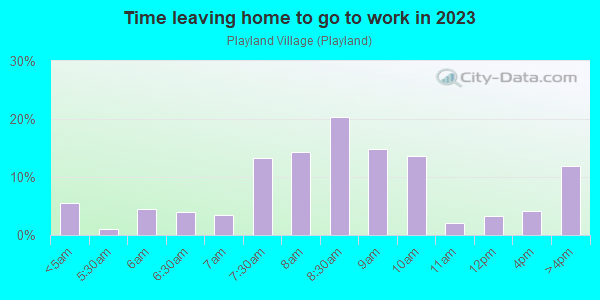Time Leaving Home for Work in Playland Village in Fort Lauderdale neighborhood in FL