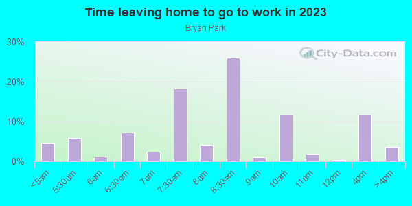 Time Leaving Home for Work in Bryan Park in Miami neighborhood in FL