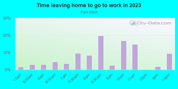 Time Leaving Home for Work in Park West in Miami neighborhood in FL