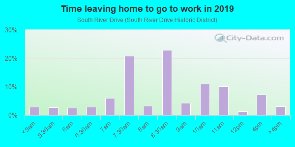 Time Leaving Home for Work in South River Drive in Miami neighborhood in FL