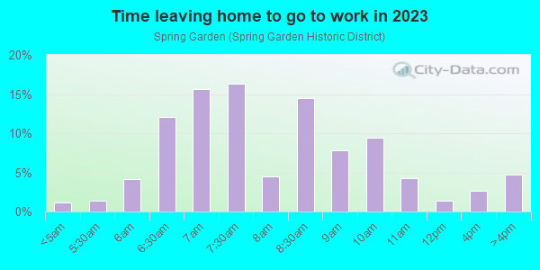 Time Leaving Home for Work in Spring Garden in Miami neighborhood in FL
