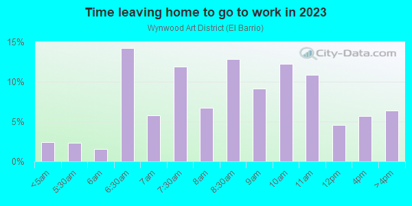 Time Leaving Home for Work in Wynwood Art District in Miami neighborhood in FL