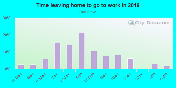 Time Leaving Home for Work in Oak Grove in Port Saint Joe neighborhood in FL