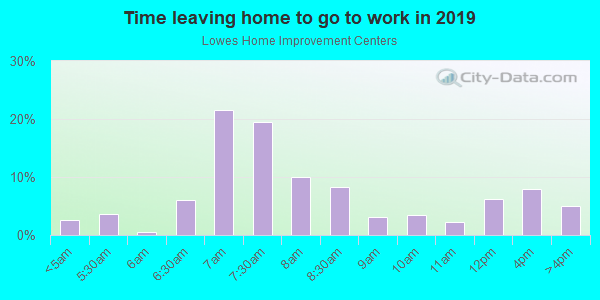 Time Leaving Home for Work in Lowes Home Improvement Centers in Bonita Springs neighborhood in FL